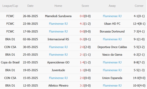 Nhận định Inter Milan vs Fluminense (02h00 ngày 17) Dè chừng chất Samba 4