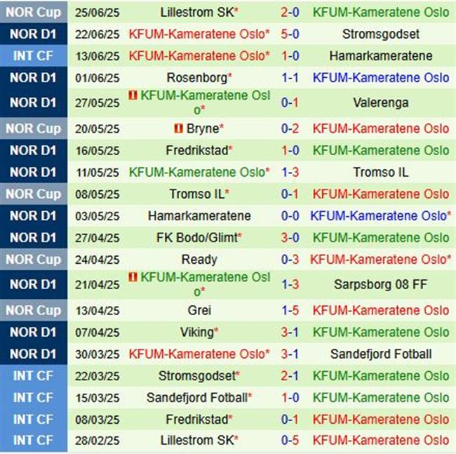 Nhận định Molde vs KFUM Oslo 22h00 ngày 296 (VĐQG Na Uy 2025) 3