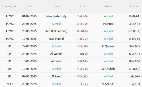 Nhận định Fluminense vs Al Hilal (02h00 ngày 57) Ngựa ô đụng độ 4 Nhận định Fluminense vs Al Hilal (02h00 ngày 57) Ngựa ô đụng độ 4