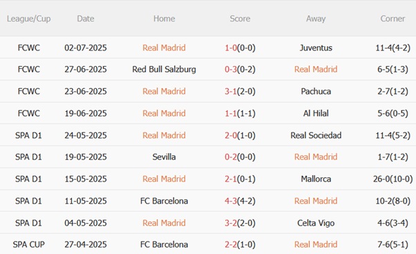 Nhận định Real Madrid vs Dortmund (03h00 ngày 67) Chờ bản lĩnh Kền kền trắng 4