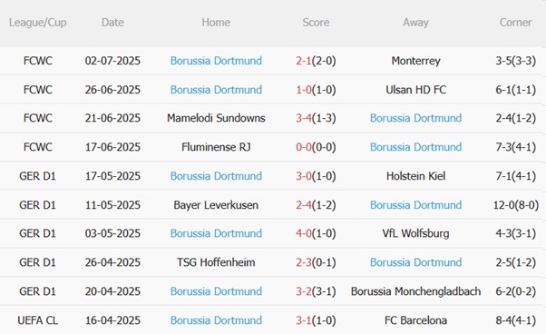 Nhận định Real Madrid vs Dortmund (03h00 ngày 67) Chờ bản lĩnh Kền kền trắng 5