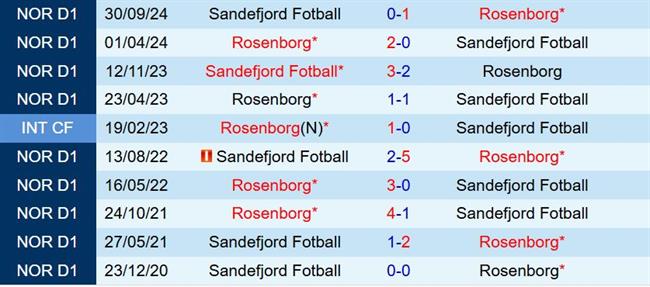 Nhận định Sandefjord vs Rosenborg 19h30 ngày 67 (VĐQG Na Uy 2025) 1