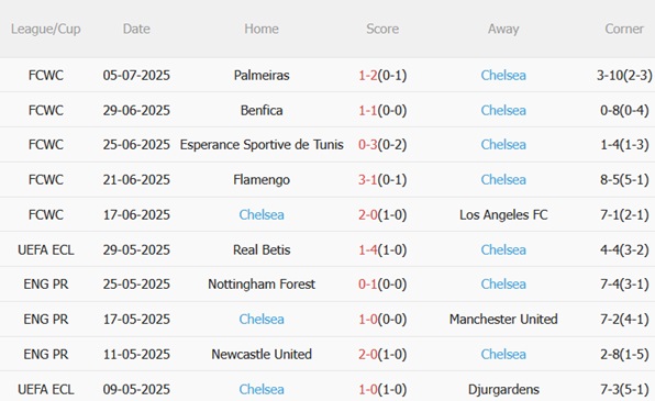 Nhận định Fluminense vs Chelsea (02h00 ngày 97) The Blues tiến bước 4 Nhận định Fluminense vs Chelsea (02h00 ngày 97) The Blues tiến bước 4