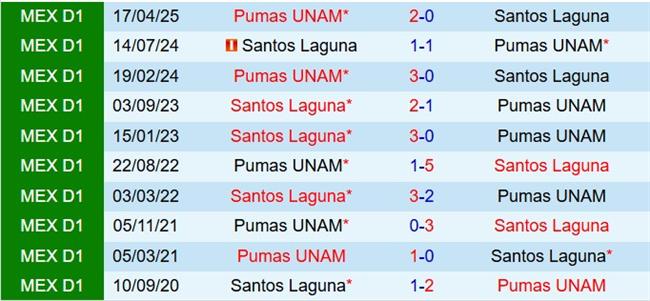 Nhận định Santos Laguna vs Pumas 8h00 ngày 137 (VĐQG Mexico 202526) 1