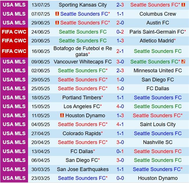 Nhận định Seattle Sounders vs Colorado Rapids 9h00 ngày 177 (Nhà nghề Mỹ 2025) 2