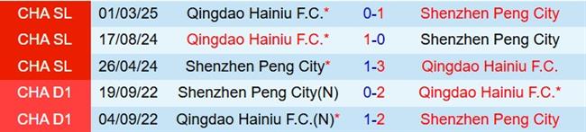 Nhận định Shenzhen Peng City vs Qingdao Hainiu 18h35 ngày 197 (VĐQG Trung Quốc 2025) 1