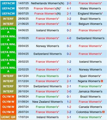Nhận định Nữ Pháp vs Nữ Đức 2h00 ngày 207 (Euro Nữ 2025) 1