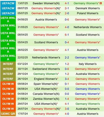 Nhận định Nữ Pháp vs Nữ Đức 2h00 ngày 207 (Euro Nữ 2025) 2