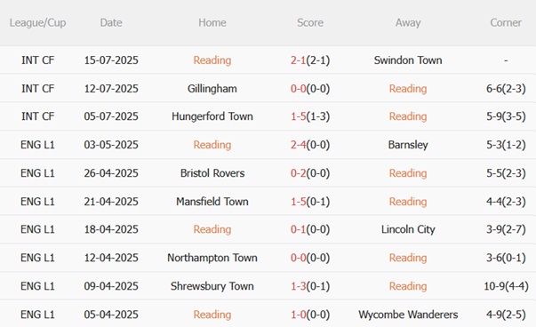 Nhận định Reading vs Tottenham (21h00 ngày 197) Khởi đầu triều đại Thomas Frank 4