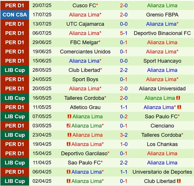 Nhận định Gremio vs Alianza Lima 07h30 ngày 247 (Copa Sudamericana 2025) 3 Nhận định Gremio vs Alianza Lima 07h30 ngày 247 (Copa Sudamericana 2025) 3