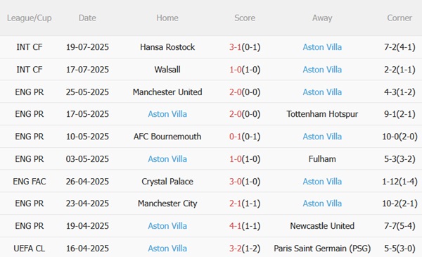 Nhận định Eintracht Frankfurt vs Aston Villa (06h00 ngày 277) Đại bàng gặp Sư tử 4 Nhận định Eintracht Frankfurt vs Aston Villa (06h00 ngày 277) Đại bàng gặp Sư tử 4