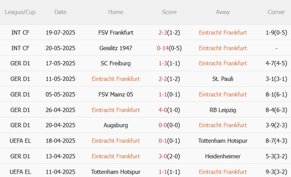 Nhận định Eintracht Frankfurt vs Aston Villa (06h00 ngày 277) Đại bàng gặp Sư tử 3 Nhận định Eintracht Frankfurt vs Aston Villa (06h00 ngày 277) Đại bàng gặp Sư tử 3