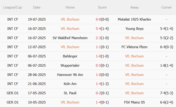 Nhận định Bochum vs Leverkusen (23h00 ngày 277) Nguy cơ tiềm ẩn 4 Nhận định Bochum vs Leverkusen (23h00 ngày 277) Nguy cơ tiềm ẩn 4