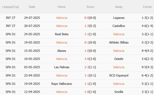 Nhận định Valencia vs Marseille (01h45 ngày 307) Chạm mặt cỗ máy của De Zerbi 4 Nhận định Valencia vs Marseille (01h45 ngày 307) Chạm mặt cỗ máy của De Zerbi 4