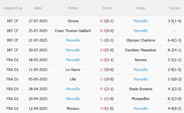 Nhận định Valencia vs Marseille (01h45 ngày 307) Chạm mặt cỗ máy của De Zerbi 5 Nhận định Valencia vs Marseille (01h45 ngày 307) Chạm mặt cỗ máy của De Zerbi 5