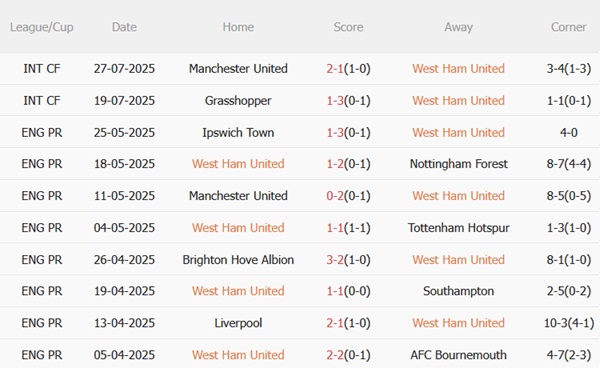 Nhận định West Ham vs Everton (05h30 ngày 317) Khát thắng trong nỗi lo lực lượng 4 Nhận định West Ham vs Everton (05h30 ngày 317) Khát thắng trong nỗi lo lực lượng 4