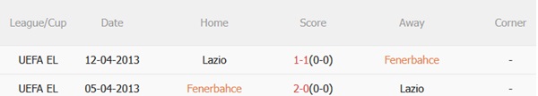 Nhận định Fenerbahce vs Lazio (00h30 ngày 317) Thử lửa trước thềm mùa giải mới 3
