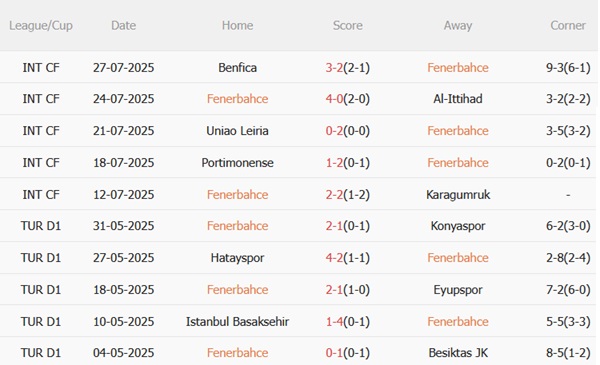 Nhận định Fenerbahce vs Lazio (00h30 ngày 317) Thử lửa trước thềm mùa giải mới 4