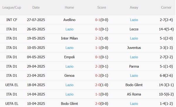 Nhận định Fenerbahce vs Lazio (00h30 ngày 317) Thử lửa trước thềm mùa giải mới 5