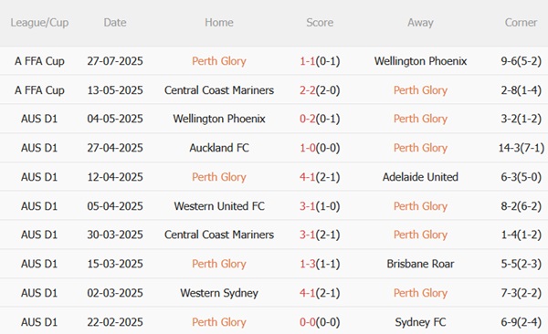 Nhận định Perth vs AC Milan (17h20 ngày 317) Chênh lệch đẳng cấp 3 Nhận định Perth vs AC Milan (17h20 ngày 317) Chênh lệch đẳng cấp 3