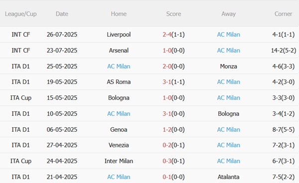 Nhận định Perth vs AC Milan (17h20 ngày 317) Chênh lệch đẳng cấp 4 Nhận định Perth vs AC Milan (17h20 ngày 317) Chênh lệch đẳng cấp 4