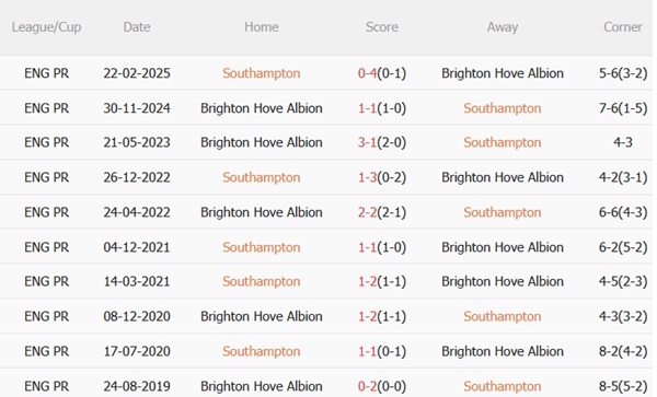 Nhận định Southampton vs Brighton (21h30 ngày 28) Mòng biển trên cơ 3