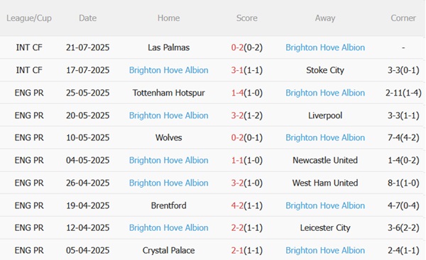 Nhận định Southampton vs Brighton (21h30 ngày 28) Mòng biển trên cơ 5