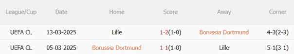 Nhận định Dortmund vs Lille (22h00 ngày 28) Thách thức không nhỏ 3