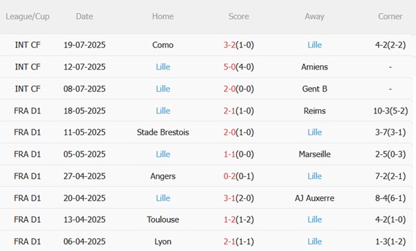 Nhận định Dortmund vs Lille (22h00 ngày 28) Thách thức không nhỏ 5