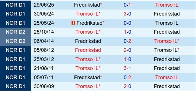 Nhận định Tromso vs Fredrikstad 21h00 ngày 28 (VĐQG Na Uy 2025) 1