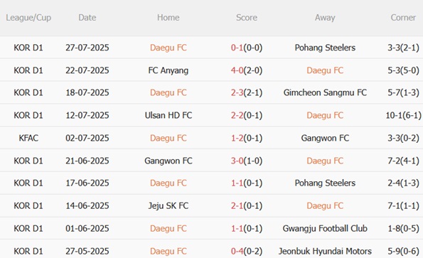 Nhận định Daegu vs Barcelona (18h00 ngày 48) Khác biệt đẳng cấp 3 Nhận định Daegu vs Barcelona (18h00 ngày 48) Khác biệt đẳng cấp 3