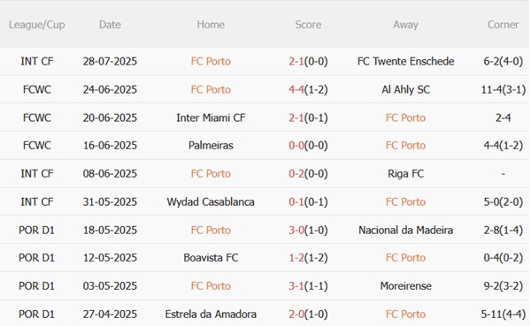 Nhận định Porto vs Atletico Madrid (01h00 ngày 48) Đội khách vượt trội 4 Nhận định Porto vs Atletico Madrid (01h00 ngày 48) Đội khách vượt trội 4