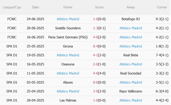 Nhận định Porto vs Atletico Madrid (01h00 ngày 48) Đội khách vượt trội 5 Nhận định Porto vs Atletico Madrid (01h00 ngày 48) Đội khách vượt trội 5