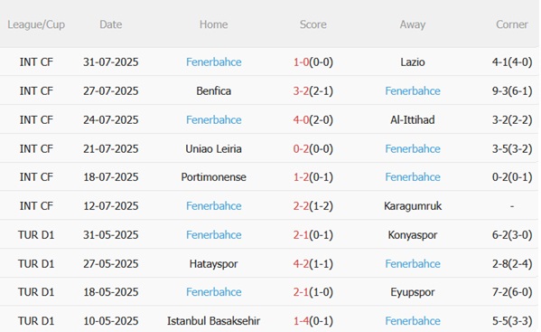 Nhận định Feyenoord vs Fenerbahce (02h00 ngày 78) Đại chiến cân tài 5 Nhận định Feyenoord vs Fenerbahce (02h00 ngày 78) Đại chiến cân tài 5