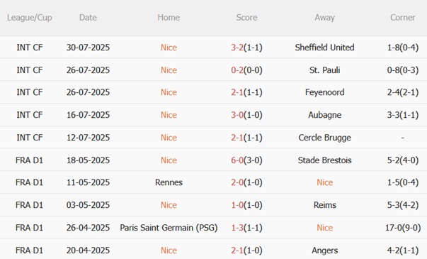 Nhận định Nice vs Benfica (02h00 ngày 78) Đoạt lợi thế trên đất Pháp 4 Nhận định Nice vs Benfica (02h00 ngày 78) Đoạt lợi thế trên đất Pháp 4