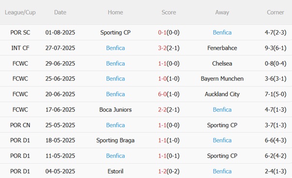 Nhận định Nice vs Benfica (02h00 ngày 78) Đoạt lợi thế trên đất Pháp 5 Nhận định Nice vs Benfica (02h00 ngày 78) Đoạt lợi thế trên đất Pháp 5