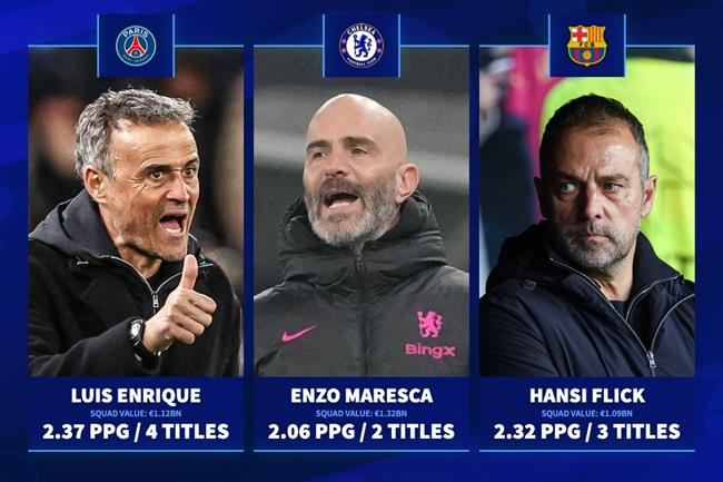 Lộ diện 5 ứng viên tranh giải HLV xuất sắc nhất năm