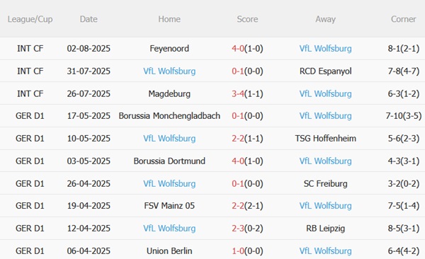 Nhận định Brighton vs Wolfsburg (17h30 ngày 98) Điểm tựa Amex 4