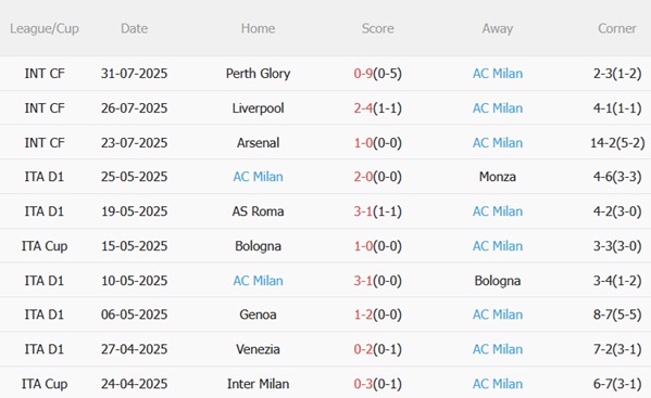 Nhận định Leeds vs AC Milan (21h00 ngày 98) Thuốc thử hạng nặng 4