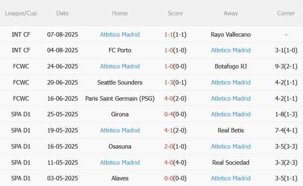 Nhận định Newcastle vs Atletico Madrid (22h00 ngày 98) Cuộc tổng duyệt căng thẳng 4 Nhận định Newcastle vs Atletico Madrid (22h00 ngày 98) Cuộc tổng duyệt căng thẳng 4