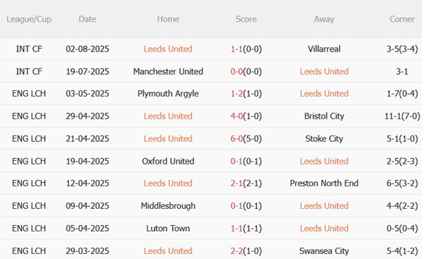 Nhận định Leeds vs AC Milan (21h00 ngày 98) Thuốc thử hạng nặng 3