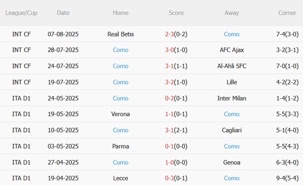 Nhận định Barcelona vs Como (02h00 ngày 118) Trận tranh cúp bùng nổ 4