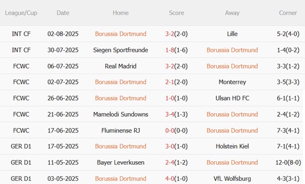 Nhận định Dortmund vs Juventus (22h30 ngày 108) Ngày tri ân Hummels 4 Nhận định Dortmund vs Juventus (22h30 ngày 108) Ngày tri ân Hummels 4