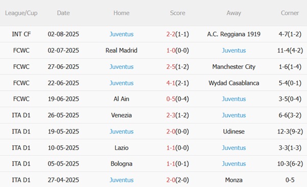 Nhận định Dortmund vs Juventus (22h30 ngày 108) Ngày tri ân Hummels 5 Nhận định Dortmund vs Juventus (22h30 ngày 108) Ngày tri ân Hummels 5