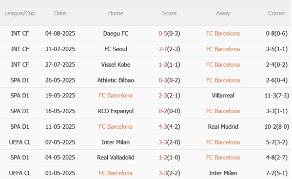 Nhận định Barcelona vs Como (02h00 ngày 118) Trận tranh cúp bùng nổ 3