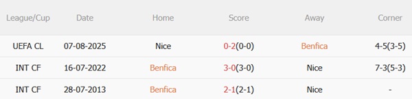 Nhận định Benfica vs Nice (02h00 ngày 138) “Đại bàng” sải cánh 3