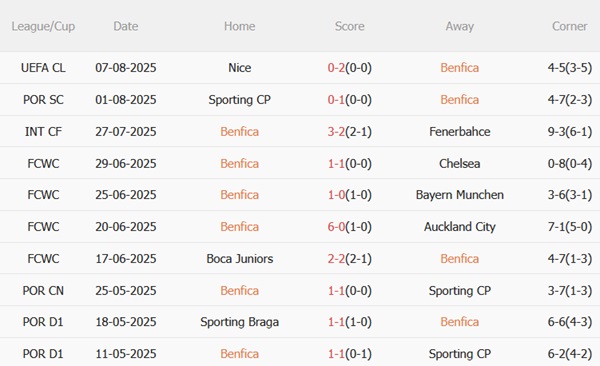 Nhận định Benfica vs Nice (02h00 ngày 138) “Đại bàng” sải cánh 4