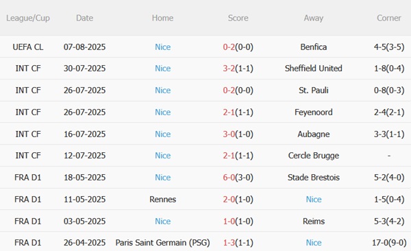 Nhận định Benfica vs Nice (02h00 ngày 138) “Đại bàng” sải cánh 5