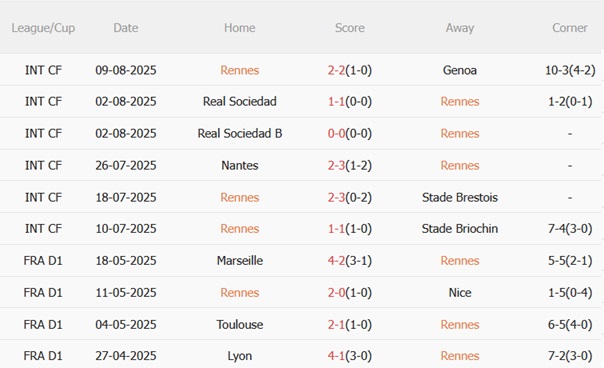 Nhận định Rennes vs Marseille (01h45 ngày 168) Gieo sầu cho sân Roazhon Park 4