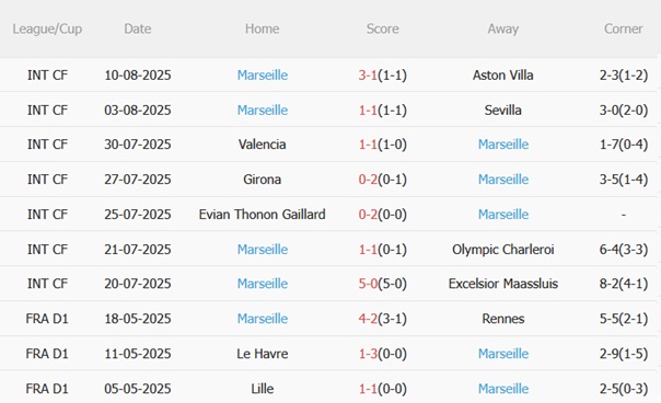 Nhận định Rennes vs Marseille (01h45 ngày 168) Gieo sầu cho sân Roazhon Park 5